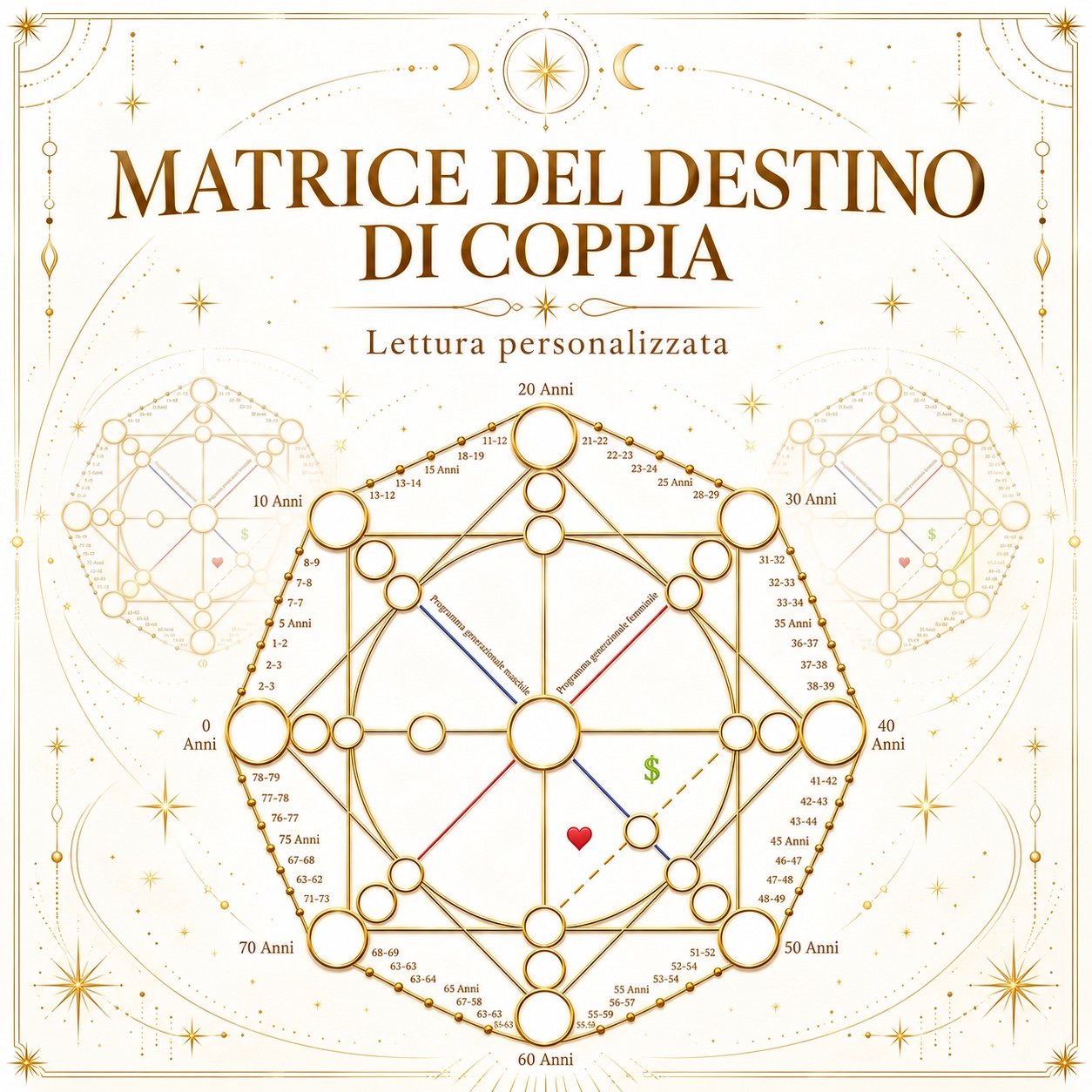 Matrice di coppia